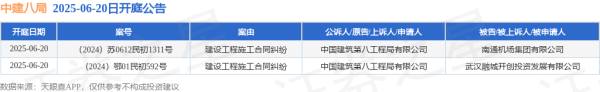 爱策略 中建八局作为原告/上诉人的2起涉及建设工程施工合同纠纷的诉讼将于2025年6月20日开庭