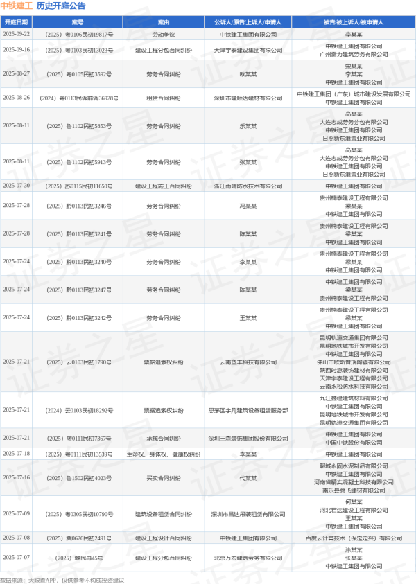 高升网 中铁建工作为被告/被上诉人的1起涉及提供劳务者受害责任纠纷的诉讼将于2025年6月20日开庭