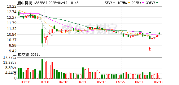 富余通 颀中科技：第二届监事会第五次会议决议公告