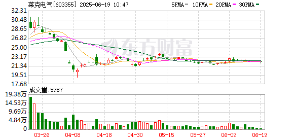 智云理财 莱克电气：第六届董事会第十八次会议决议公告