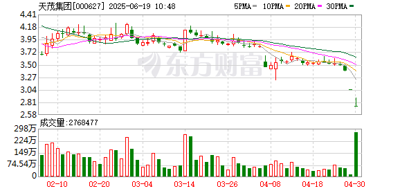黑牛策略 天茂集团：公司于2008年1月以非公开发行股票的方式发行了8200万股人民币普通股
