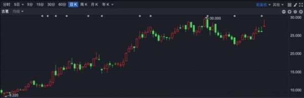 9688策略宝 外卖补贴大战带动茶饮股暴涨！恒生科技指数为何难敌 “内卷”冲击波？