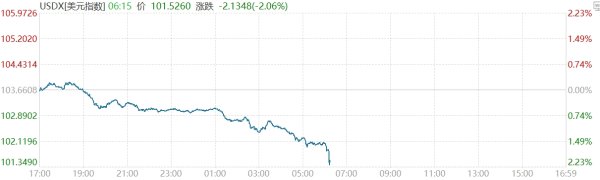 科云汇 欧洲主要股指收盘集体大跌