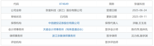 泰仓配资 IPO雷达｜弥富科技回复问询 申报前夕“狂拉”3机构股东 关联方销售金额增幅较大