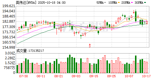 人人配 对华芯片供应 英伟达最新消息
